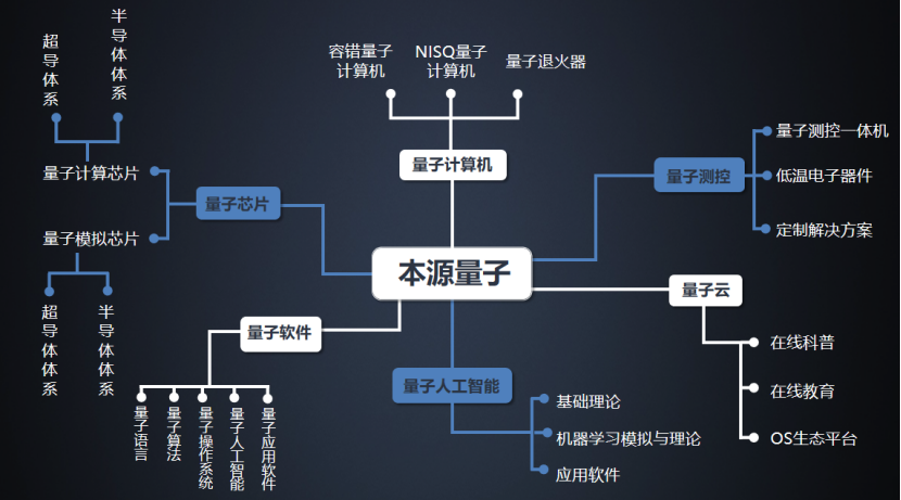 國產(chǎn)量子計(jì)算新突破 本源量子發(fā)布測控一體機(jī)，加速軟硬件自主化進(jìn)程